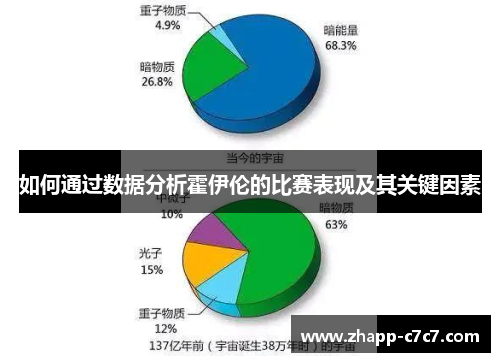 如何通过数据分析霍伊伦的比赛表现及其关键因素