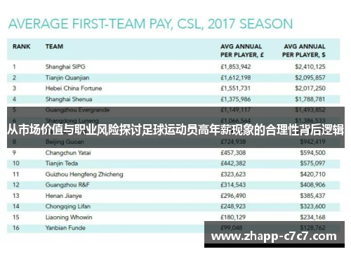 从市场价值与职业风险探讨足球运动员高年薪现象的合理性背后逻辑