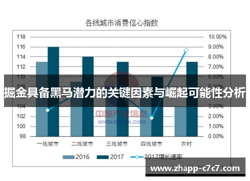 掘金具备黑马潜力的关键因素与崛起可能性分析