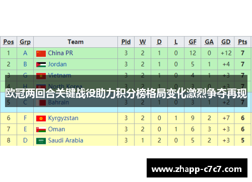 欧冠两回合关键战役助力积分榜格局变化激烈争夺再现